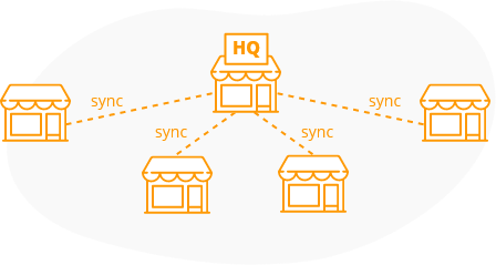 AutoCount POS multi outlet sync