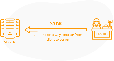AutoCount POS counter sync flow